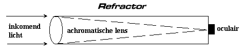refractor.gif (1595 bytes)