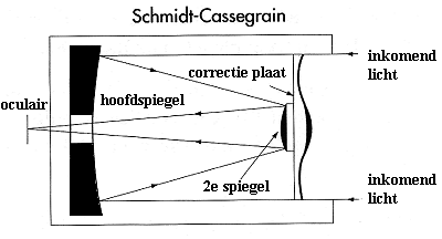 schmidt-Cassegrain.gif (12700 bytes)